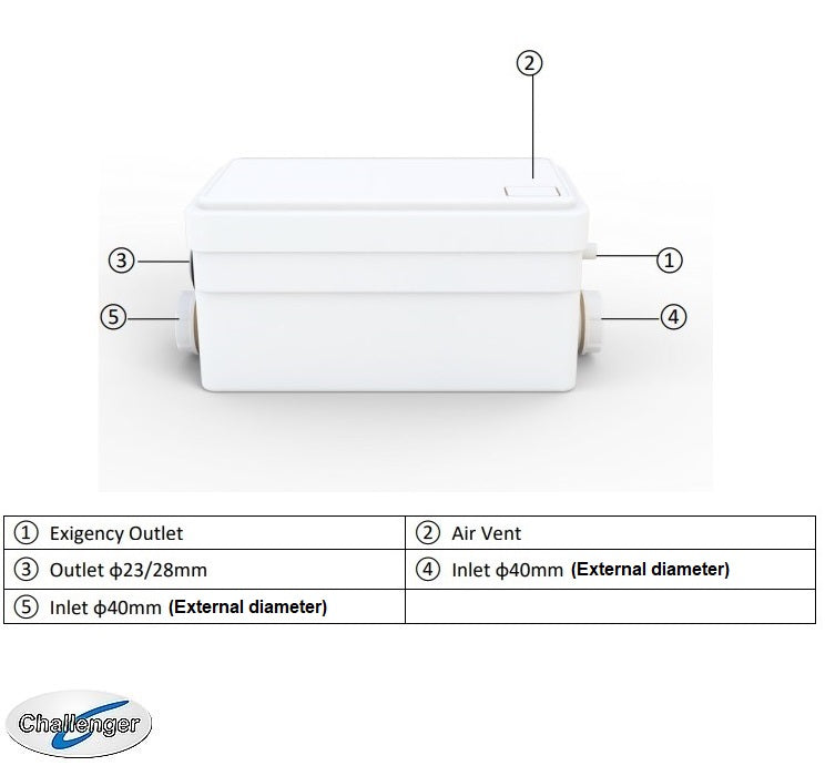 Macerator Sanitary Pump 250 – compact grey water pump for shower or sink with 5m vertical lift and 50m discharge range