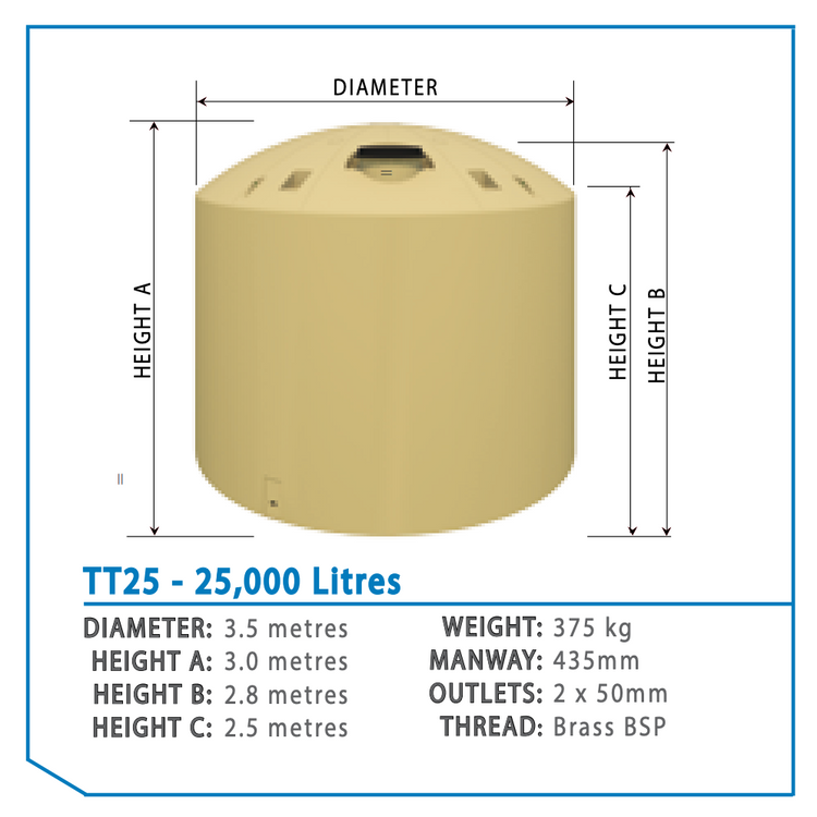 Devan Water Tank 25,000L water tank with dimensions including height, width and inlet info