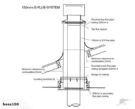 Woodsman Heatsaver Flue Kit 4.2m Pewter (Flare) – Turfrey.co.nz