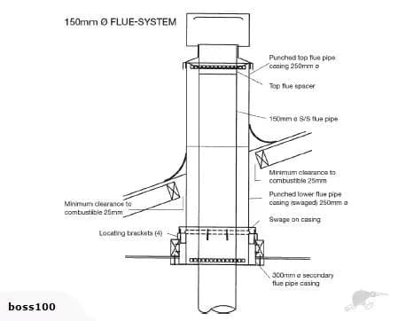 Woodsman Heatsaver Flue Kit 4.2m Pewter (Flare)