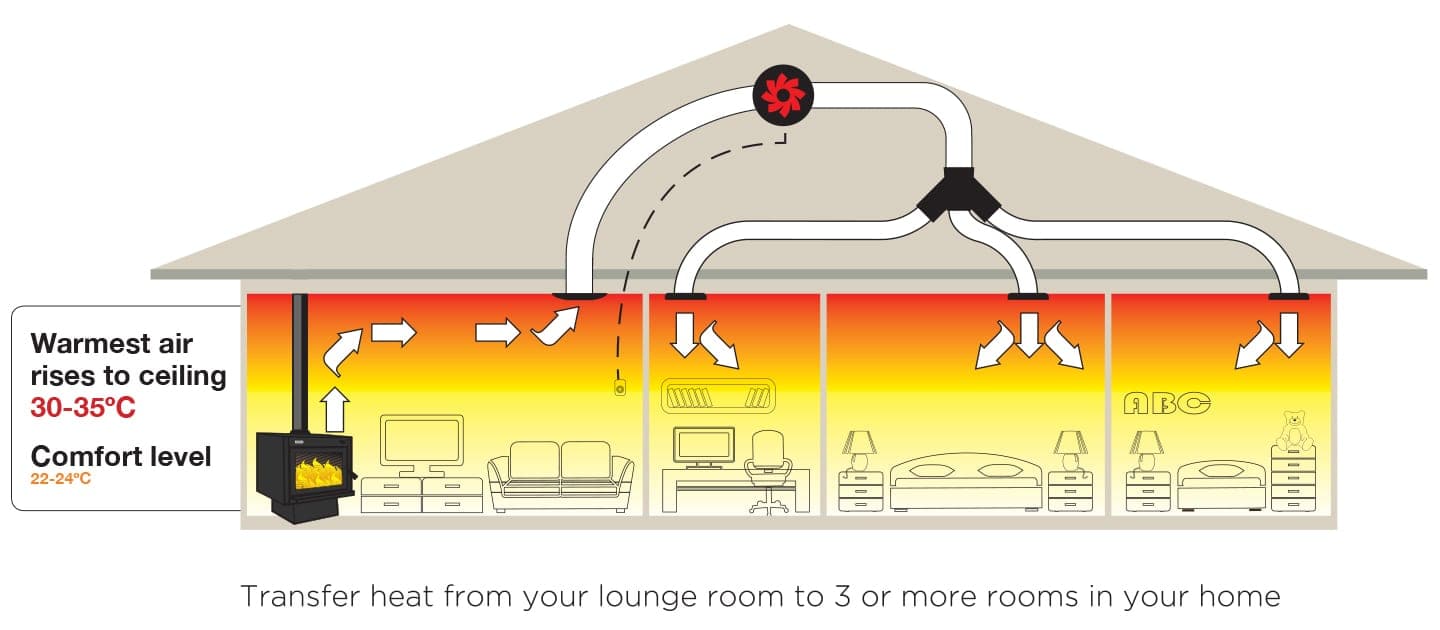 Metro 3 Room Heat Transfer System Kit NZ DIY