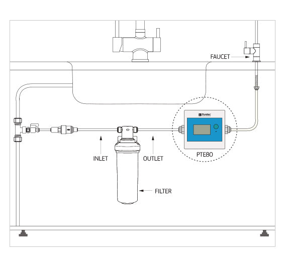 Puretec PTE80 Programmable Water Filter Change Monitor Turfrey.co.nz