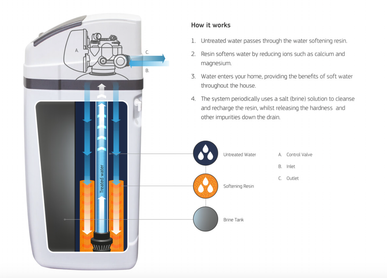 Puretec-SOL40-E3-Volumetric-E3-matic-40Lpm-Water-Softener-NZ